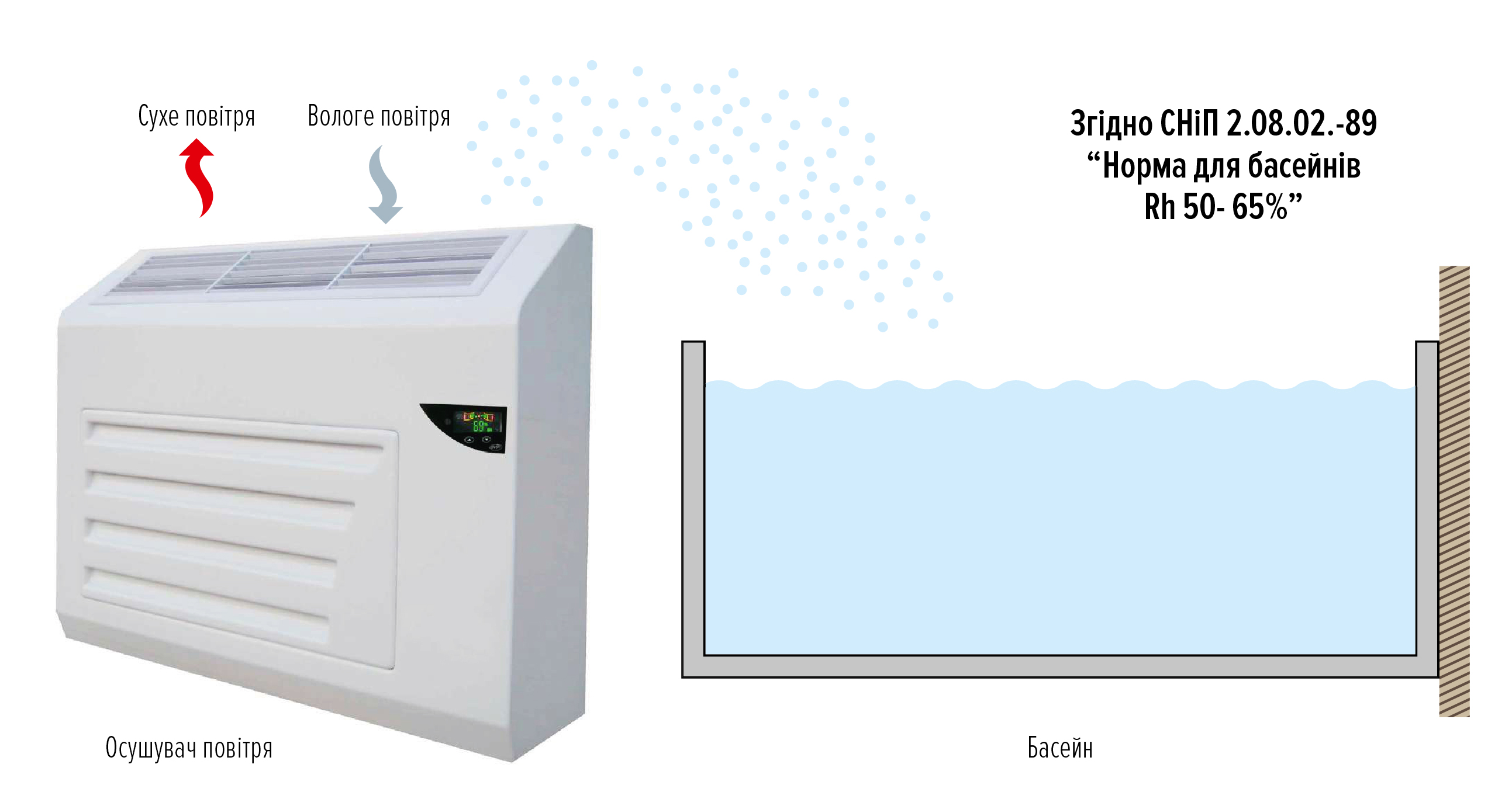 осушувач для басейну