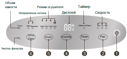 panel_upravleniya_cooper_hunter_ch-d-wdp6