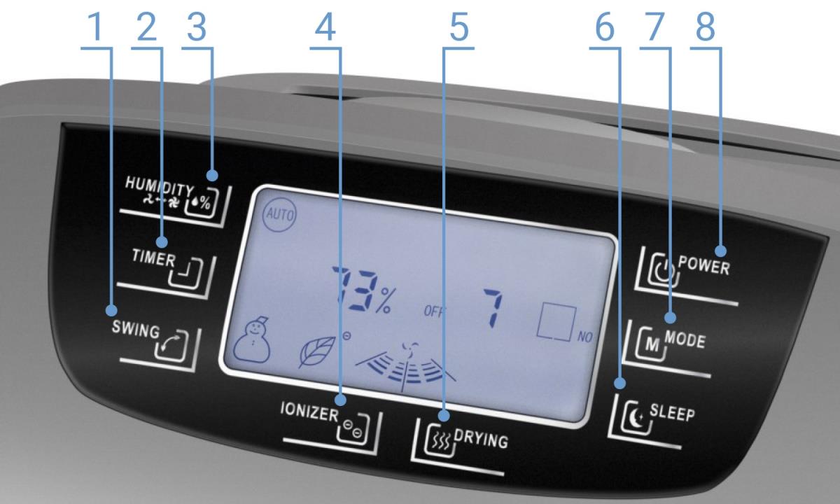 Панель керування Тротек ТТК 110 Хепа