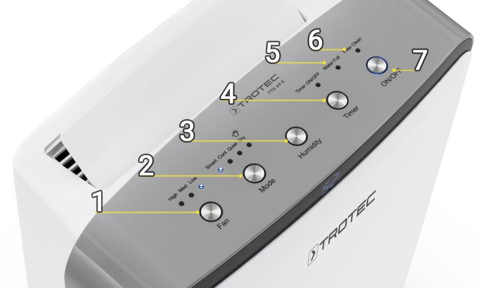Панель управління Trotec TTK 69 E