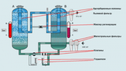 Новинка, видеораздел