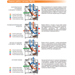 Универсальные системы Calorex DELTA
