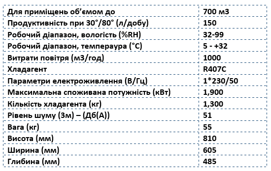Технічні характеристики осушувача trotec ttk 655 s